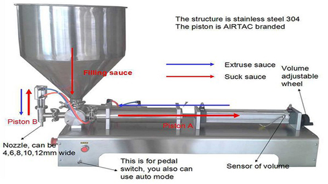 Semi Automatic Pneumatic Filling Machine For Cream Paste With Hopper Details
